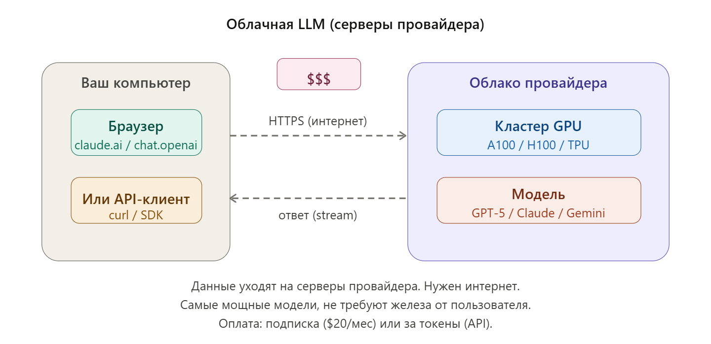 Немного про AI для догоняющих - 2